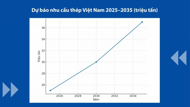 Ngành thép Việt Nam: Nhìn lại 2025- Triển vọng 2026